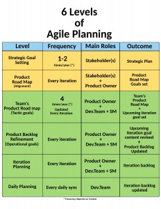 6levels-of-agile-planning